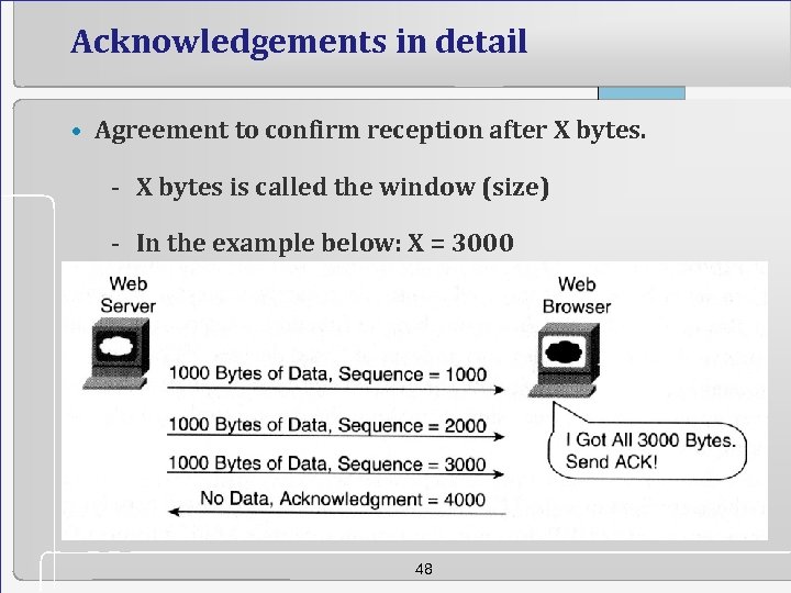 Acknowledgements in detail • Agreement to confirm reception after X bytes. - X bytes
