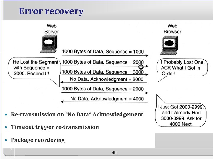 Error recovery • Re-transmission on “No Data” Acknowledgement • Timeout trigger re-transmission • Package