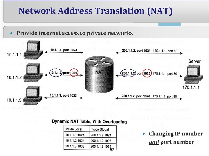 Network Address Translation (NAT) • Provide internet access to private networks • Changing IP