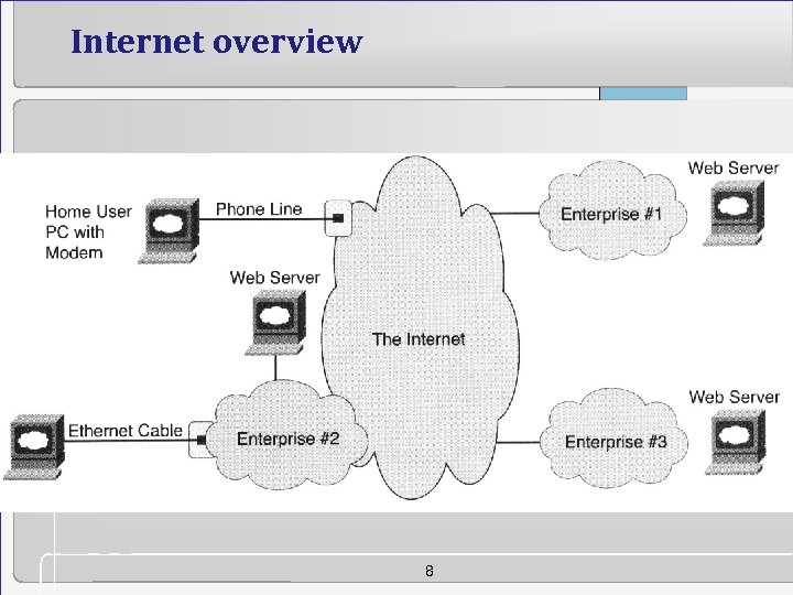 Internet overview 8 