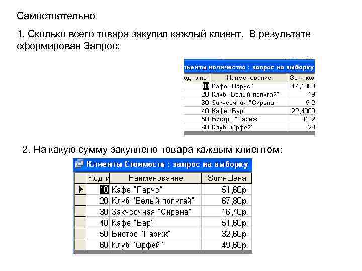 Самостоятельно 1. Сколько всего товара закупил каждый клиент. В результате сформирован Запрос: 2. На