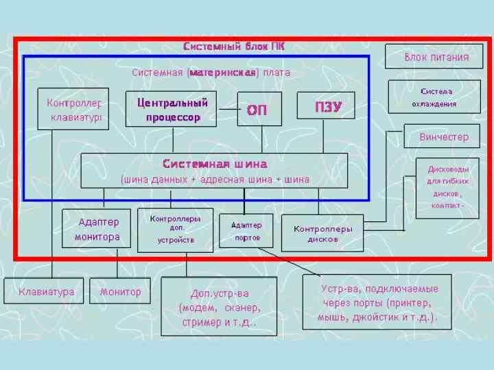 Тип питания системного блока