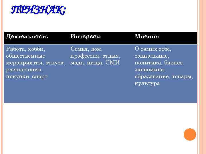 ПРИЗНАК; Деятельность Интересы Работа, хобби, Семья, дом, общественные профессия, отдых, мероприятия, отпуск, мода, пища,