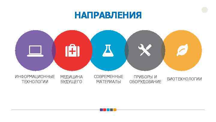 НАПРАВЛЕНИЯ ИНФОРМАЦИОННЫЕ ТЕХНОЛОГИИ МЕДИЦИНА БУДУЩЕГО СОВРЕМЕННЫЕ МАТЕРИАЛЫ ПРИБОРЫ И ОБОРУДОВАНИЕ БИОТЕХНОЛОГИИ 