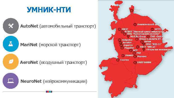 УМНИК-НТИ Auto. Net (автомобильный транспорт) Mari. Net (морской транспорт) Aero. Net (воздушный транспорт) Neuro.