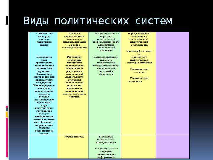 Называют политической системой