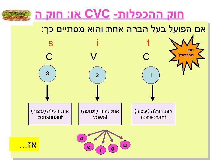  חוק ההכפלות- CVC או: חוק ה אם הפועל בעל הברה אחת והוא מסתיים