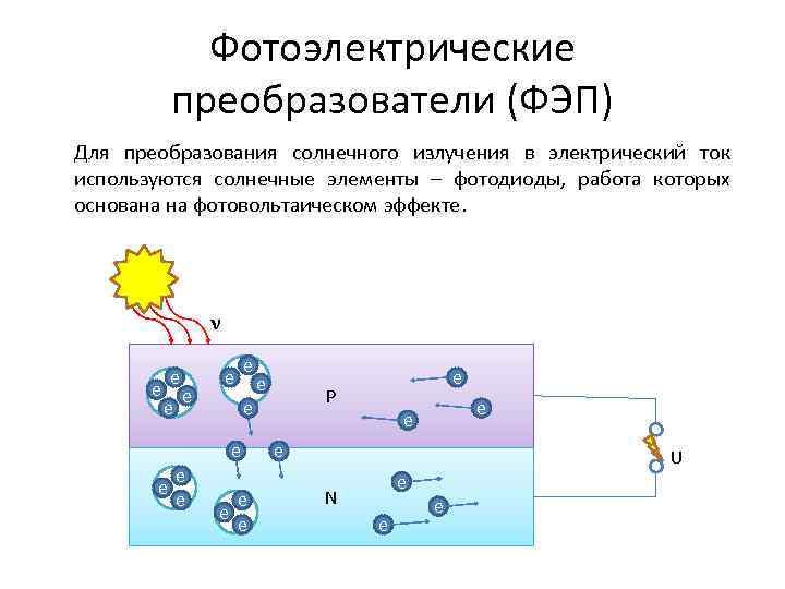 Фотоэлектрические преобразователи (ФЭП) Для преобразования солнечного излучения в электрический ток используются солнечные элементы –