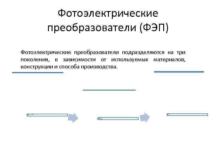 Фотоэлектрические преобразователи (ФЭП) Фотоэлектрические преобразователи подразделяются на три поколения, в зависимости от используемых материалов,