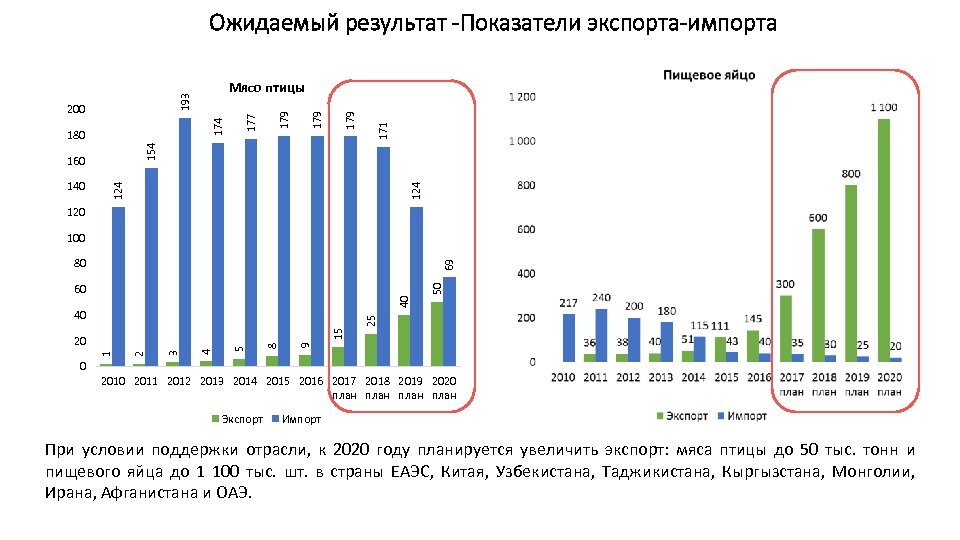 Показатель экспорта и импорта