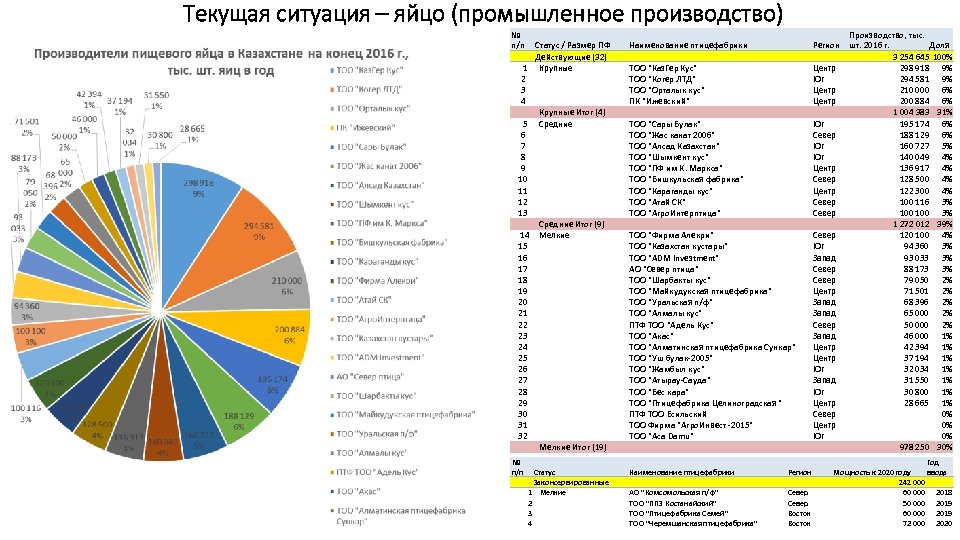 Карта вредных выбросов