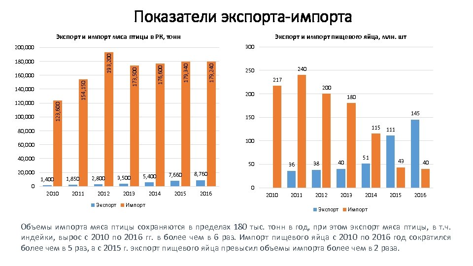 Показатель экспорта и импорта