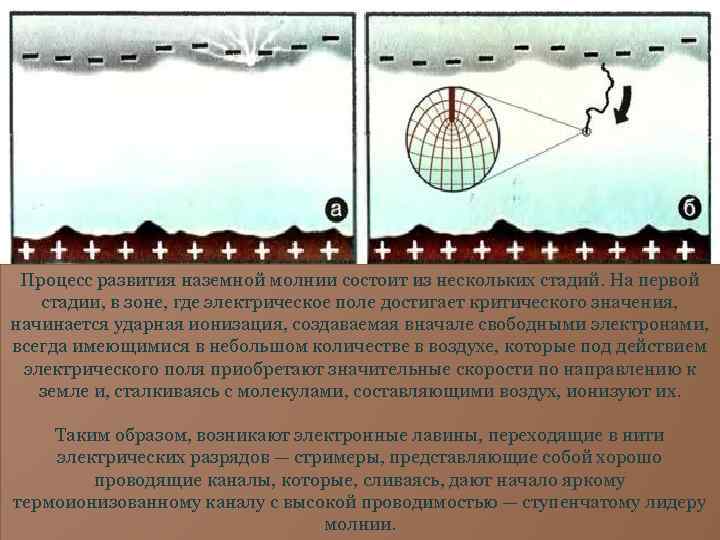 Процесс развития наземной молнии состоит из нескольких стадий. На первой стадии, в зоне, где