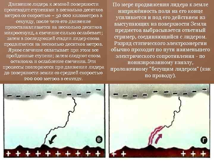 Движение лидера к земной поверхности происходит ступенями в несколько десятков метров со скоростью ~