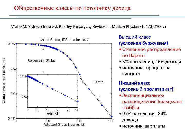 Общественные классы по источнику дохода Victor M. Yakovenko and J. Barkley Rosser, Jr. ,