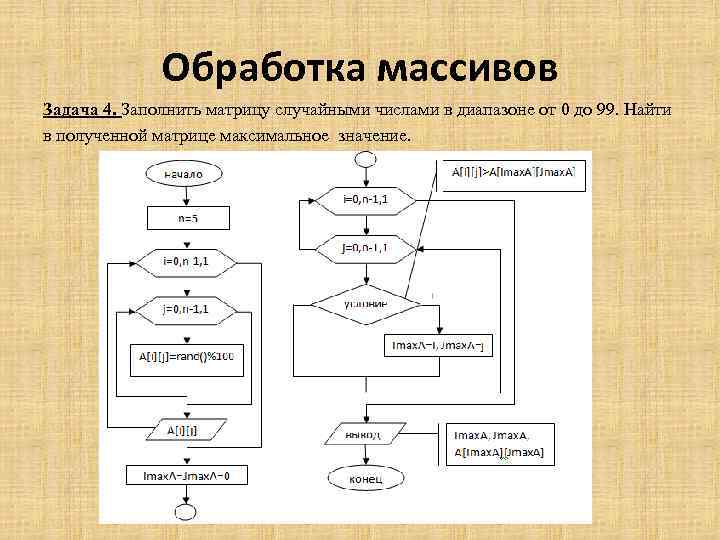 Блок схема заполнение массива