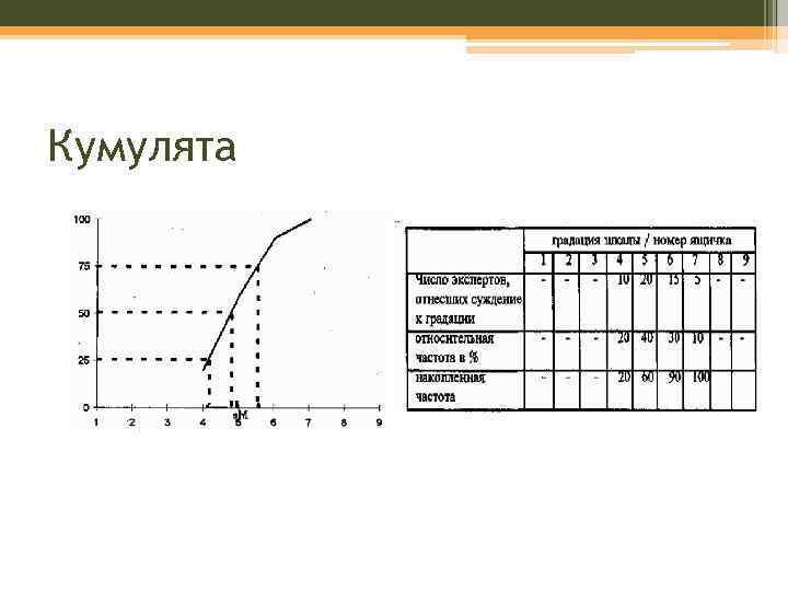 Терстоун скорость завершения рисунков