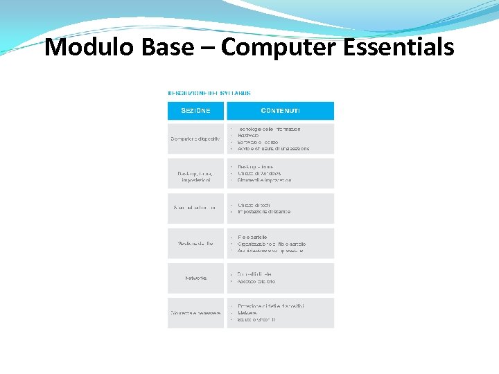 Modulo Base – Computer Essentials 