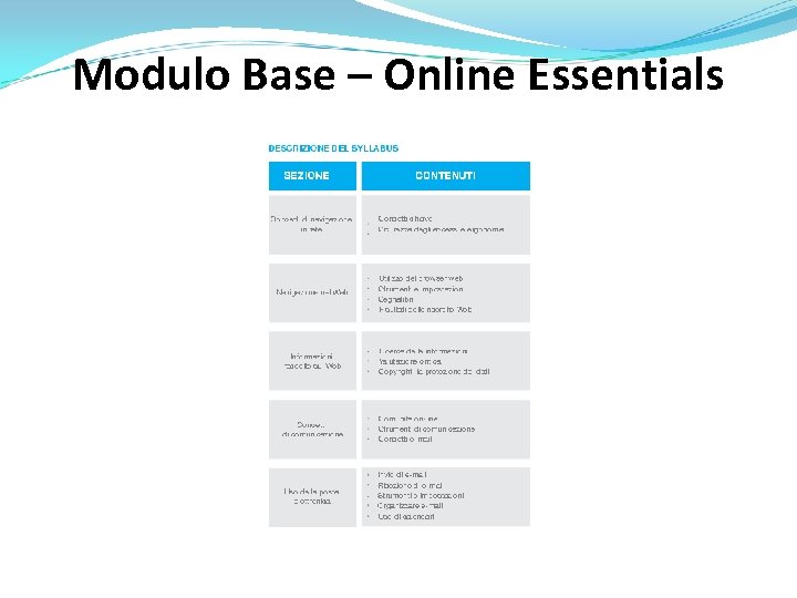 Modulo Base – Online Essentials 