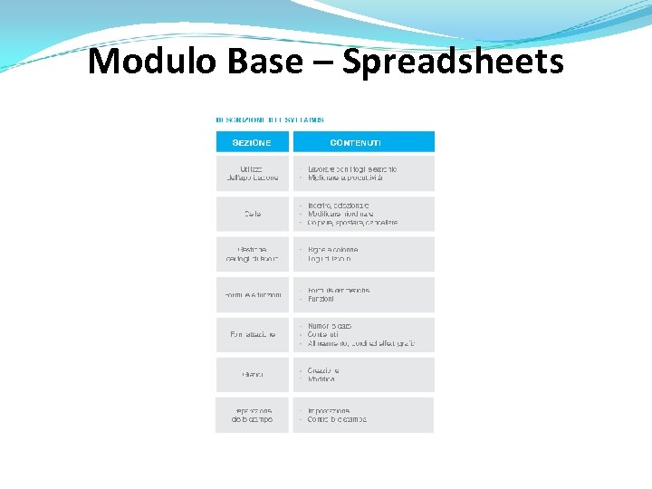 Modulo Base – Spreadsheets 