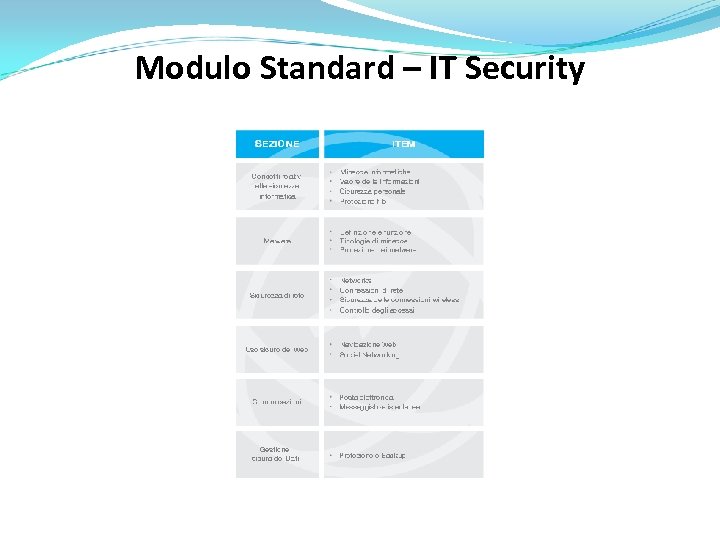 Modulo Standard – IT Security 