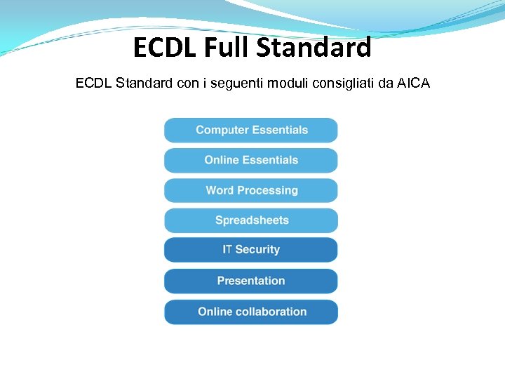 ECDL Full Standard ECDL Standard con i seguenti moduli consigliati da AICA 