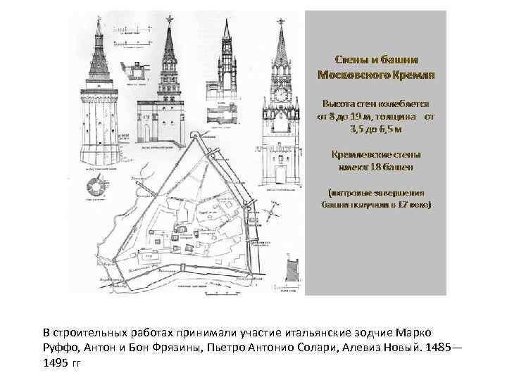 В строительных работах принимали участие итальянские зодчие Марко Руффо, Антон и Бон Фрязины, Пьетро