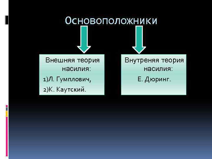 Основоположники Внешняя теория насилия: 1)Л. Гумплович, 2)К. Каутский. Внутреняя теория насилия: Е. Дюринг. 