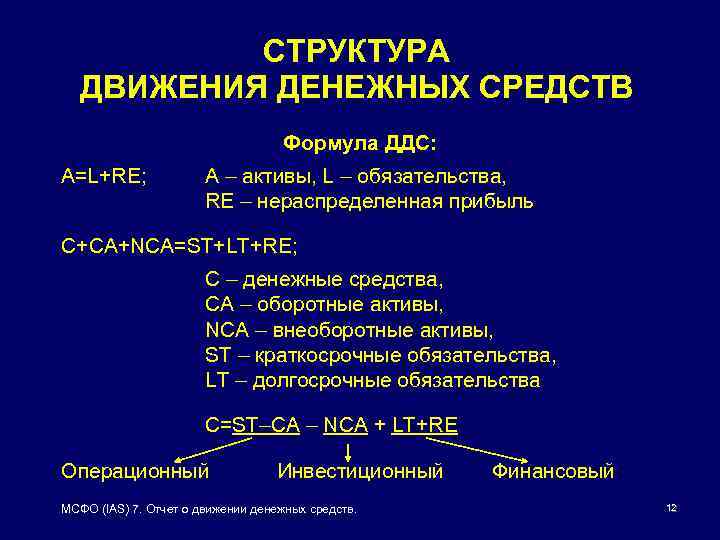 СТРУКТУРА ДВИЖЕНИЯ ДЕНЕЖНЫХ СРЕДСТВ Формула ДДС: А=L+RE; А – активы, L – обязательства, RE