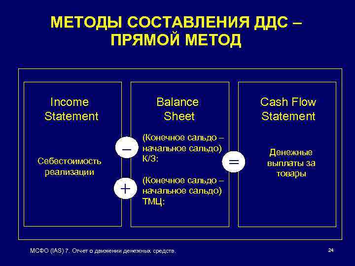 Мсфо отчет о движении денежных средств образец