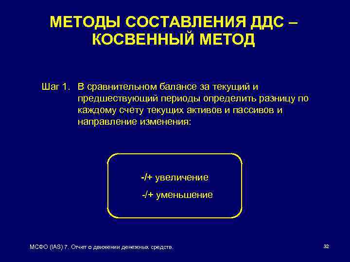 МЕТОДЫ СОСТАВЛЕНИЯ ДДС – КОСВЕННЫЙ МЕТОД Шаг 1. В сравнительном балансе за текущий и