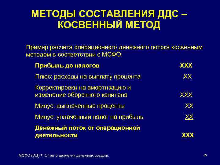 Бюджет косвенным методом. Косвенный метод анализа движения денежных средств. БДДС косвенным методом пример.