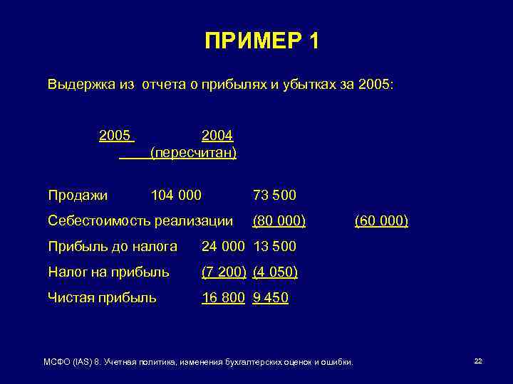 Выдержка из учетной политики образец