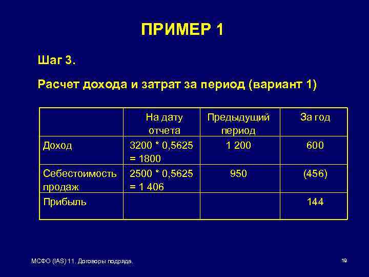 ПРИМЕР 1 Шаг 3. Расчет дохода и затрат за период (вариант 1) На дату