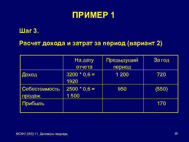 ПРИМЕР 1 Шаг 3. Расчет дохода и затрат за период (вариант 2) На дату