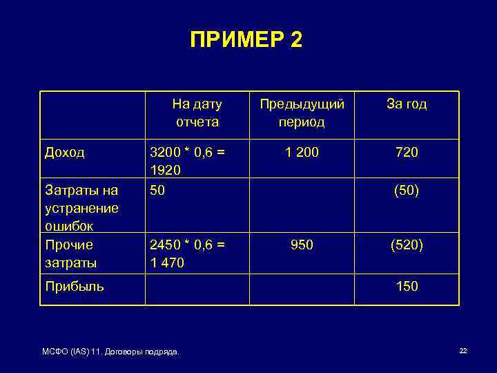 ПРИМЕР 2 На дату отчета Доход Затраты на устранение ошибок Прочие затраты Предыдущий период