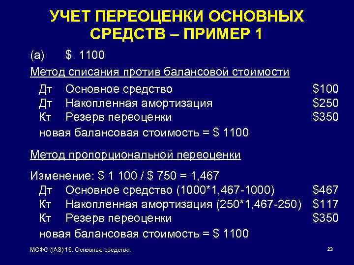 УЧЕТ ПЕРЕОЦЕНКИ ОСНОВНЫХ СРЕДСТВ – ПРИМЕР 1 (a) $ 1100 Метод списания против балансовой