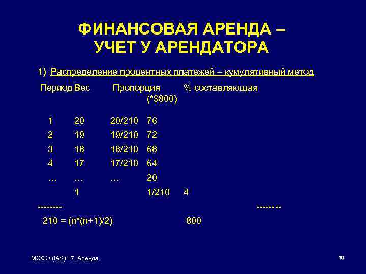 ФИНАНСОВАЯ АРЕНДА – УЧЕТ У АРЕНДАТОРА 1) Распределение процентных платежей – кумулятивный метод Период