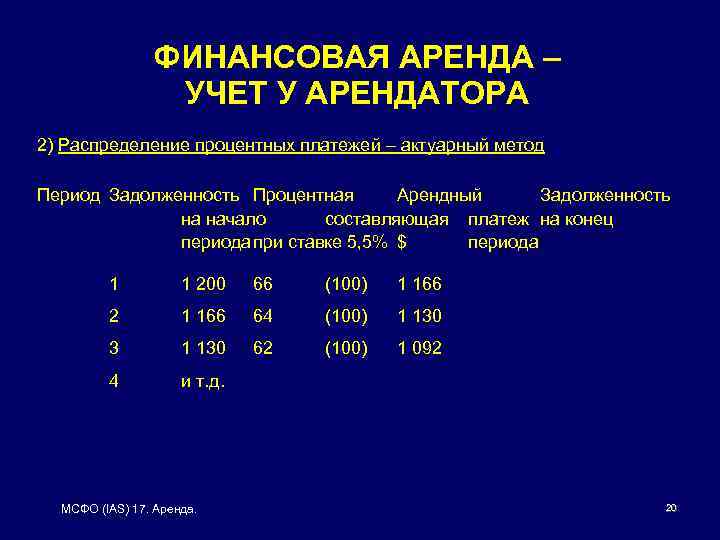 ФИНАНСОВАЯ АРЕНДА – УЧЕТ У АРЕНДАТОРА 2) Распределение процентных платежей – актуарный метод Период