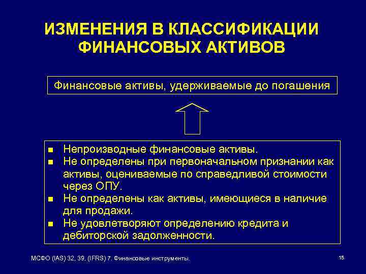 ИЗМЕНЕНИЯ В КЛАССИФИКАЦИИ ФИНАНСОВЫХ АКТИВОВ Финансовые активы, удерживаемые до погашения n n Непроизводные финансовые