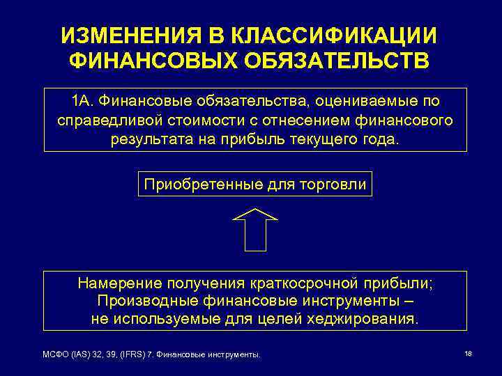 ИЗМЕНЕНИЯ В КЛАССИФИКАЦИИ ФИНАНСОВЫХ ОБЯЗАТЕЛЬСТВ 1 А. Финансовые обязательства, оцениваемые по справедливой стоимости с