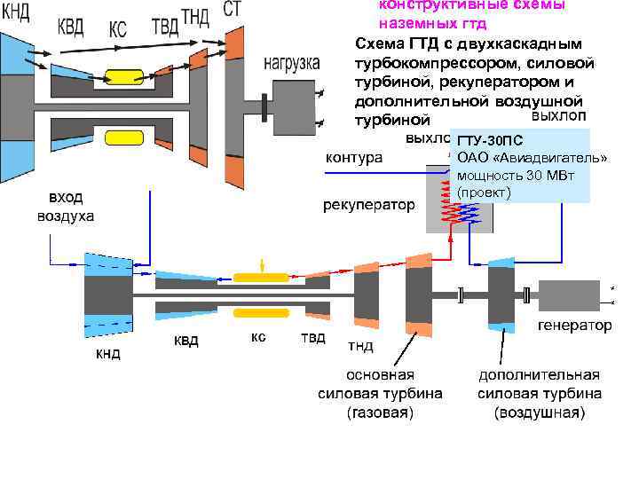 Схема гту с силовой турбиной