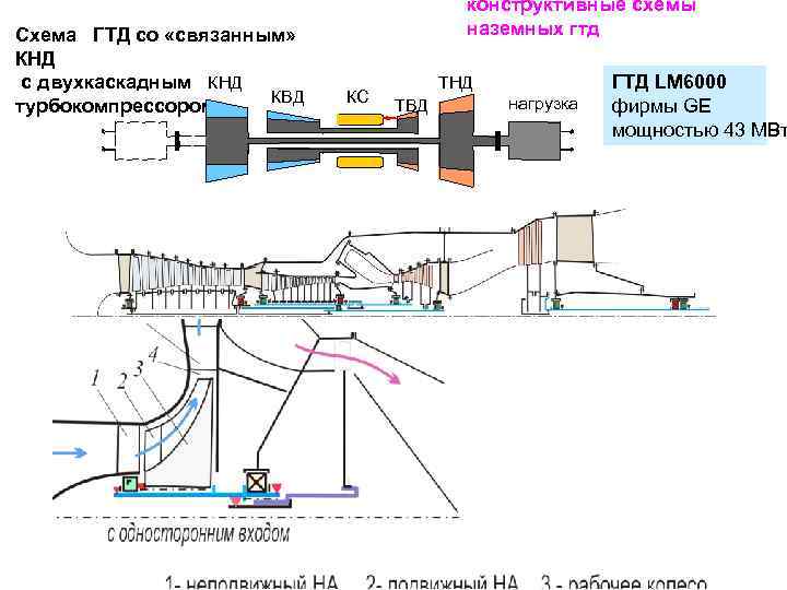 Конструктивная схема гтд