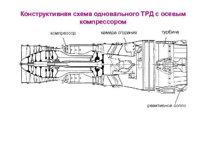 Чертеж турбовентиляторного двигателя