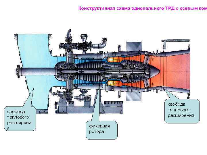 Создание атомных авиационных двигателей