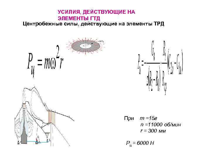 УСИЛИЯ, ДЕЙСТВУЮЩИЕ НА ЭЛЕМЕНТЫ ГТД Центробежные силы, действующие на элементы ТРД При m =15