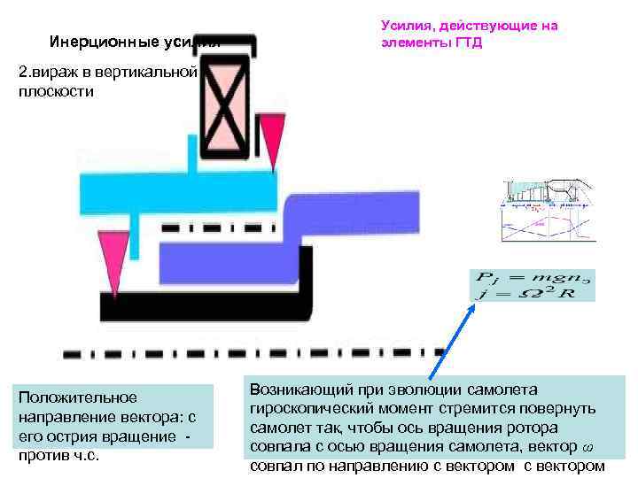 Основные параметры авиационных двигателей