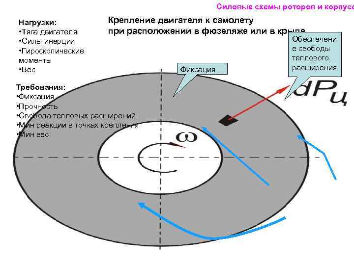 Какая гипотеза отрицает наличие в теле внутренних сил до приложения внешней нагрузки