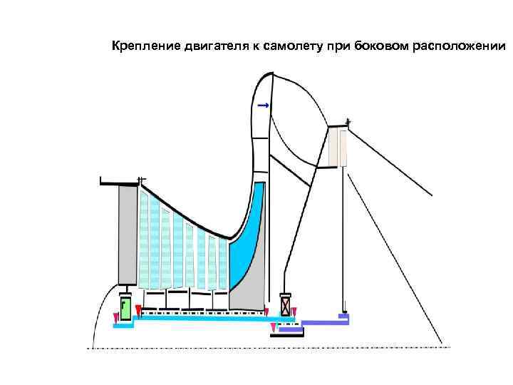 Крепление двигателя к самолету при боковом расположении 