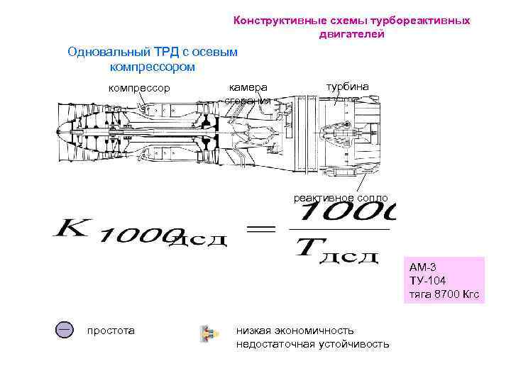 Конструктивные схемы газотурбинных двигателей